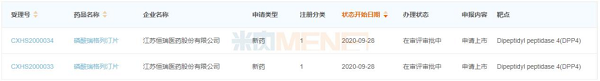 图4：目前报产并在审的DPP-4抑制剂国产1类新药-6.png