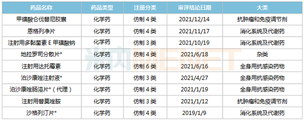 2019年至今耀世娱乐获批品种-600.png